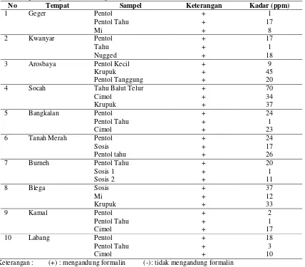 Tabel 2:  Uji Kualitatif dan Kuantitatif Formalin  