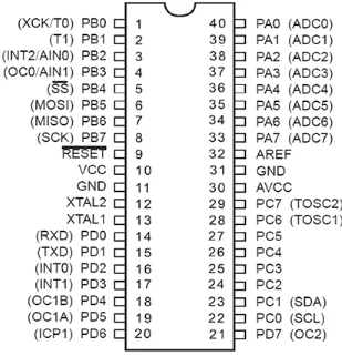 Gambar 1. Konfigurasi pin-out ATMEGA 8535L [2]