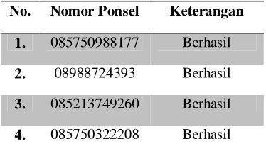 Tabel 4. Pengujian sistem 
