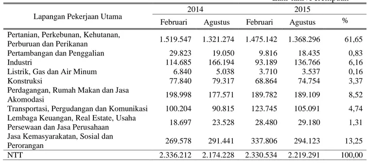Tabel  2. Penduduk NTT Usia 15 Tahun ke Atas yang Bekerja menurut Lapangan Pekerjaan  Utama Februari 2014-Agustus 2015 (jiwa)  