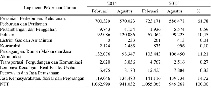 Tabel  2.2. Penduduk NTT Usia 15 Tahun ke Atas yang Bekerja   Menurut  Lapangan Pekerjaan Utama  