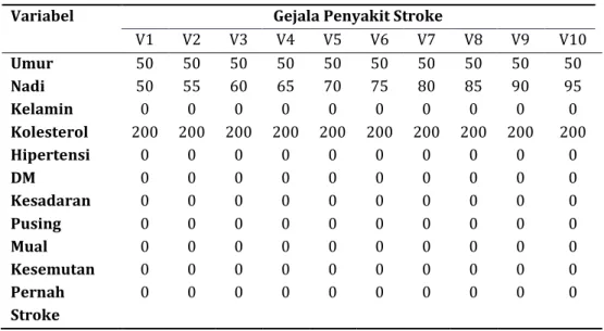 Tabel 11. Input-an pengujian pada nadi 
