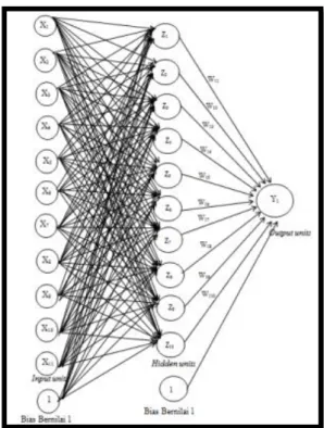 Gambar  6.  Arsitektur  Jaringan  Layar  Jamak  dari  Sistem Deteksi 