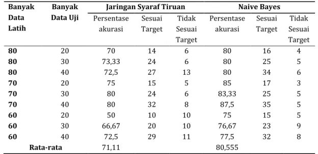 Tabel 7. Input-an pengujian dengan 1 faktor risiko 