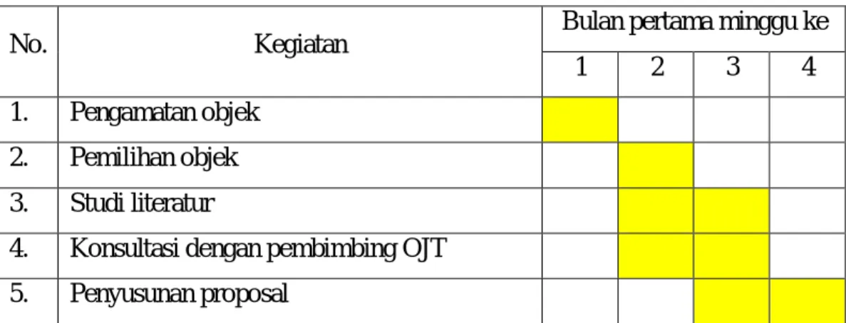 Tabel  3.2  Jadwal  Kegiatan  Pembuatan  Proposal  Tugas  Akhir  pada  Bulan  Pertama 