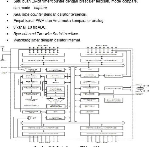 Gambar 2.6. Blok diagram ATMega16A