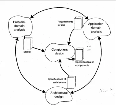 Gambar 3.7  Tahap Unified Software Development 