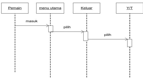 Gambar  Block  Diagram  Sistem  Secara  Umum  