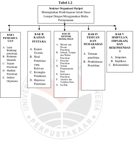 Tabel 1.2 Stuktur Organisasi Skripsi 