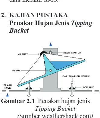 Gambar 2.1  Penakar hujan jenis 