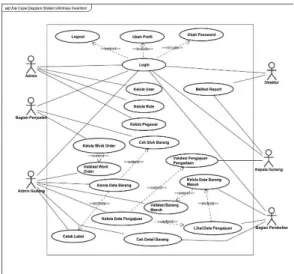 Gambar 4.4 Class Diagram 