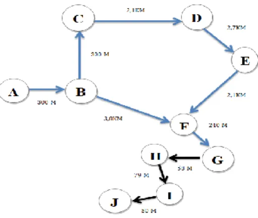 Gambar 9 Rute yang dipilih titik FG 