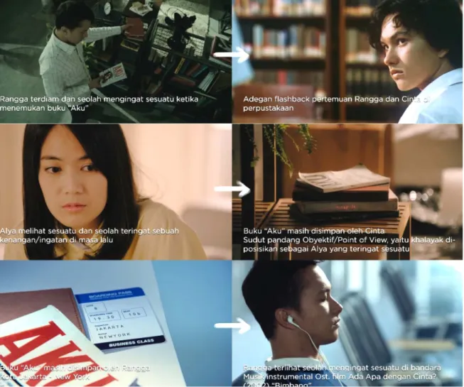 Gambar 1. Adegan represif merepresentasikan nostalgia.