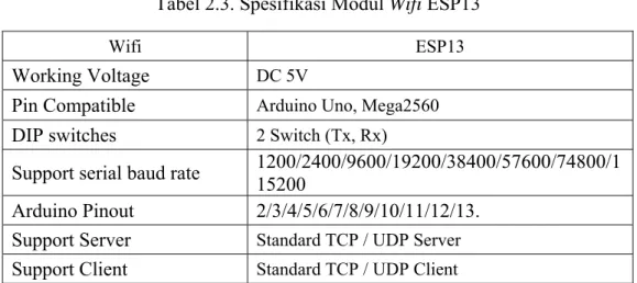 Tabel 2.3. Spesifikasi Modul Wifi ESP13 