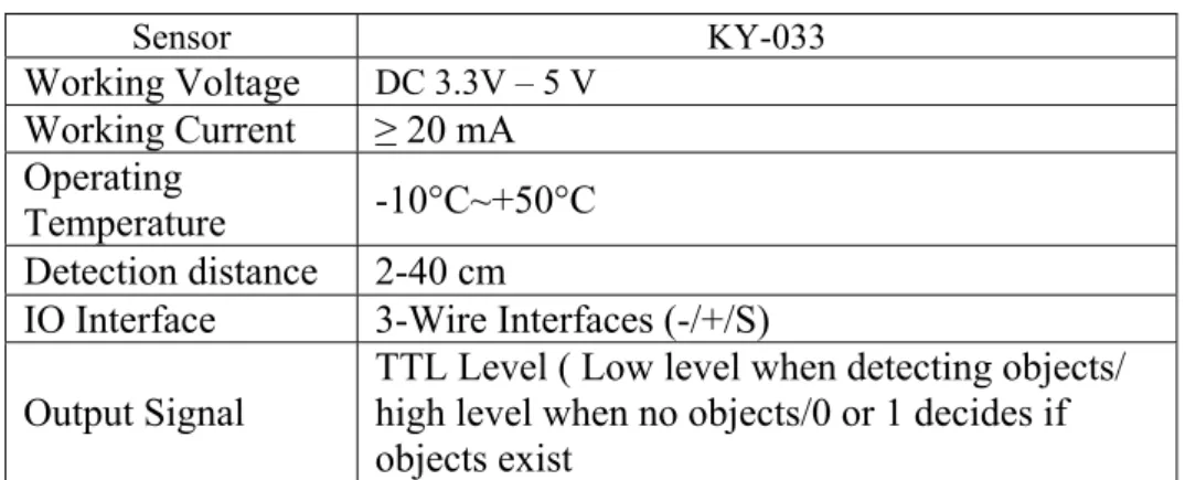 Tabel 2.4. Spesifikasi KY-033 