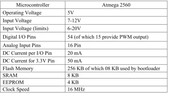 Gambar 2.15. Arduino Mega 2560  Sumber : (Arduino, 2016b) 