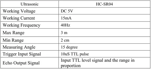 Gambar 2.16. TCRT5000  Sumber :(Semiconductors, 2009) 