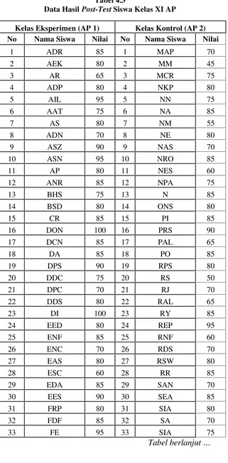 Tabel berlanjut …