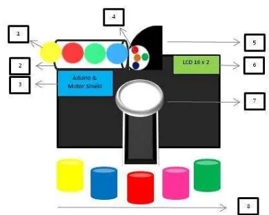 Gambar 3.4 Pseudocode 