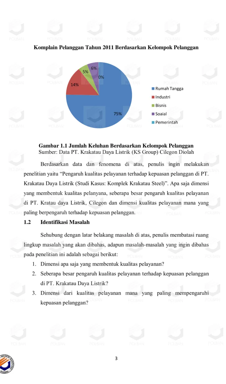 Gambar 1.1 Jumlah Keluhan Berdasarkan Kelompok Pelanggan  Sumber: Data PT. Krakatau Daya Listrik (KS Group) Cilegon Diolah 