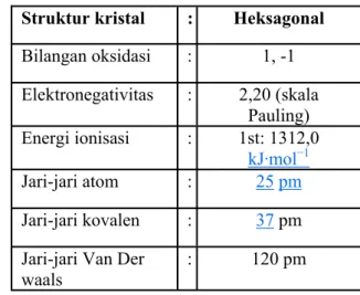 Tabel 3: Sifat intrinsik CuO 