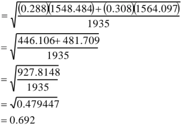 Tabel 4.18  Koefisien Korelasi X 1  X 2 Y  N  R r table  Kesimpulan  5%  62  0,692  0,254  Signifikan 