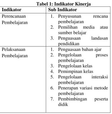 Tabel 1: Indikator Kinerja  Indikator  Sub Indikator  Perencanaan 