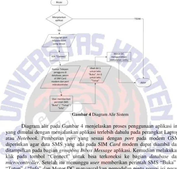 Diagram alir kerja sistem dijelaskan pada Gambar 4 berikut ini. 