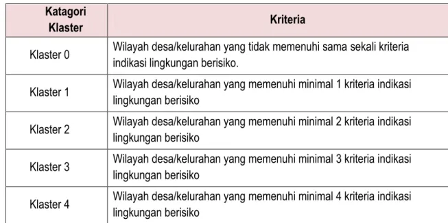Tabel  1. Katagori Klaster berdasarkan kriteria indikasi lingkungan berisiko 