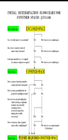 Diagram Alir Klasifikasi Ruang Terbatas