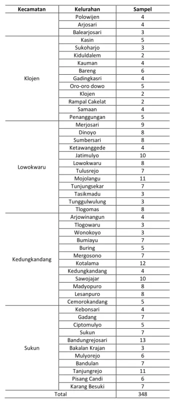 Tabel 1. Jumlah Sampel 