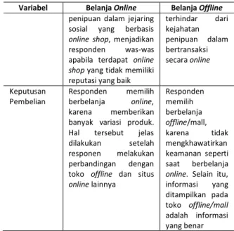 Tabel 3. Karakteristik Responden 