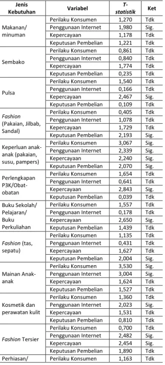 Tabel 8. Path Coefficients Makanan/Minuman 