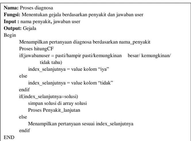Gambar 4.10 Pseudocode  Proses diagnosa 