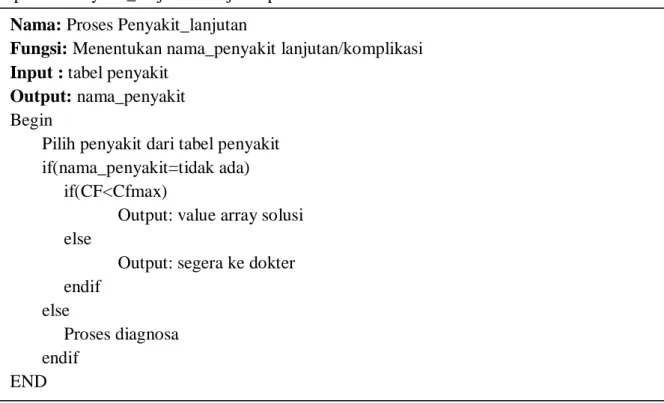 Gambar 4.12 Pseudocode  Proses Penyakit_lanjutan 