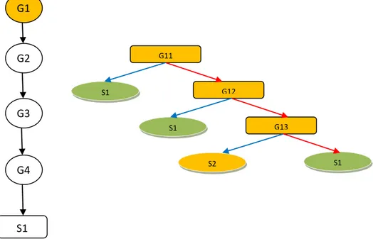 Gambar 4. 1 Inference Tree Penentuan Penanganan pada Studi Kasus 