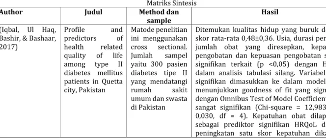 Tabel 1  Matriks Sintesis 