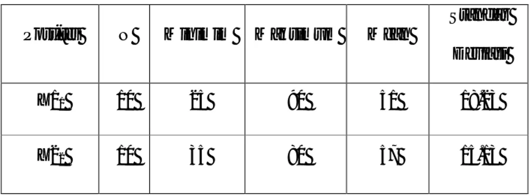 Tabel 3. Hasil Post-test kelompok eksperimen 1 dan 2 