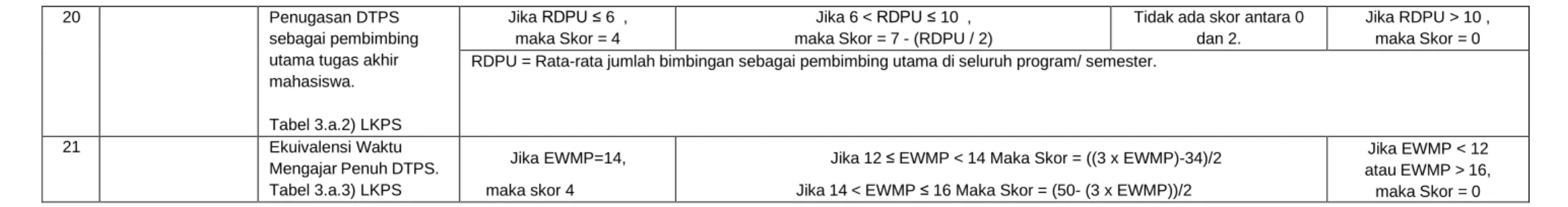 Tabel 3.a.2) LKPS 