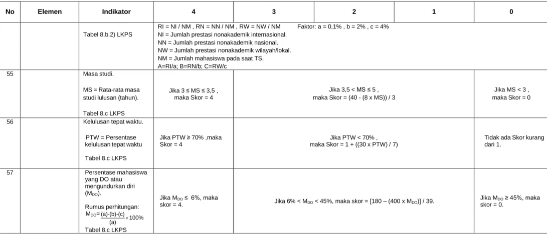 Tabel 8.b.2) LKPS 