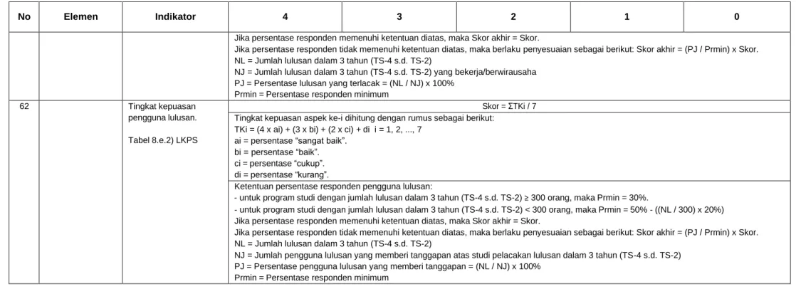Tabel 8.e.2) LKPS 