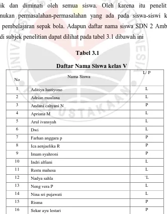  Tabel 3.1 Daftar Nama Siswa kelas V 