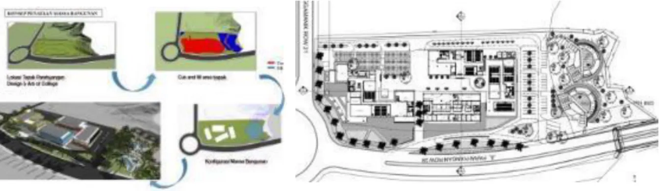 Gambar 3. Gubahan Massa Dan Siteplan 