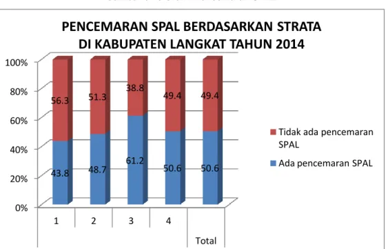 Gambar 3.15 Grafik Pencemaran SPAL 
