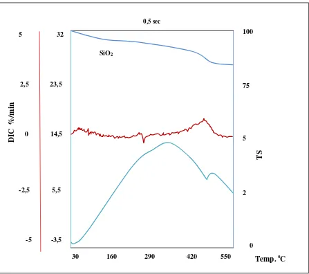 Gambar 12.  Profil XRD untuk Sorbent Ca(OH)2/DE = 10:1 dan Ukuran Partikel 200 mesh pada Temperatur reaksi 65o 