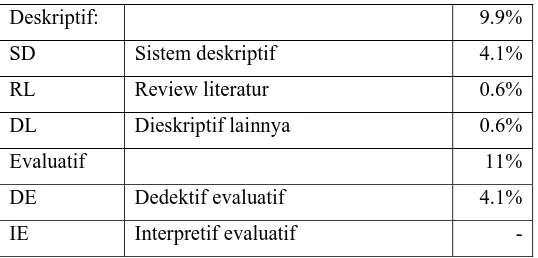 Tabel 4: Tabel pendekatan cara penelitian Ilmu Komputer 