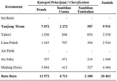 Tabel 1.4. Jumlah Nelayan Menurut Kategori Pekerjaan tiap Kecamatan di Kabupaten Batu Bara Tahun 2012 