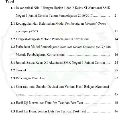 Tabel 1.1 Rekapitulasi Nilai Ulangan Harian 1 dan 2 Kelas XI Akuntansi SMK 
