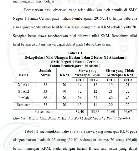 Tabel 1.1 Rekapitulasi Nilai Ulangan Harian 1 dan 2 Kelas XI Akuntansi 