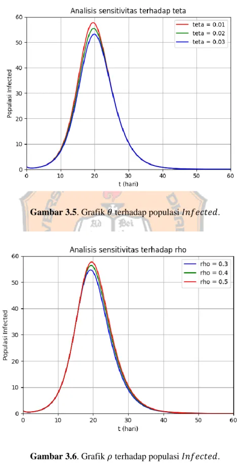 Gambar 3.6. Grafik 